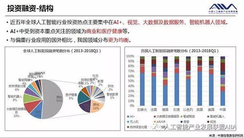2018年全球人工智能行業發展分析報告